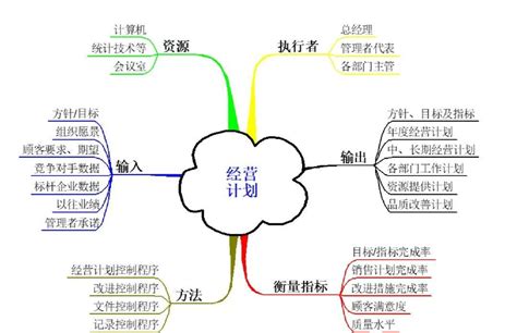 五鬼图|过程思维典范——乌龟图